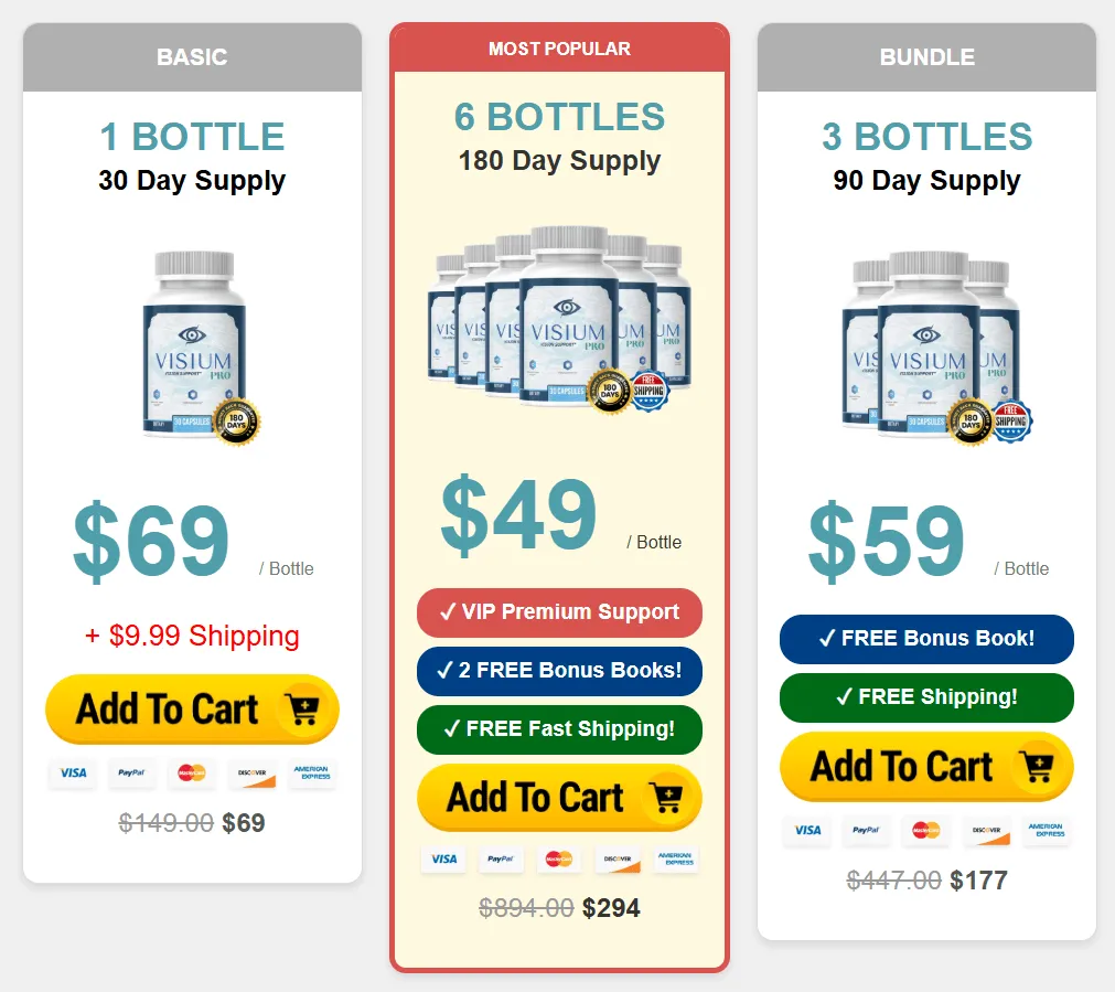VisiumPro.com price